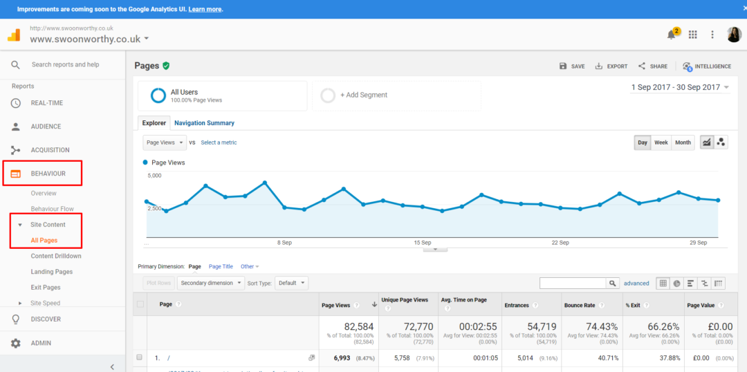 How to Use Google Analytics to Grow Your Blog - Swoon Worthy